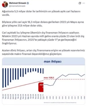agustosta tarihimizin en yuksek aylik cari fazlasi mjpkwH3W.jpg
